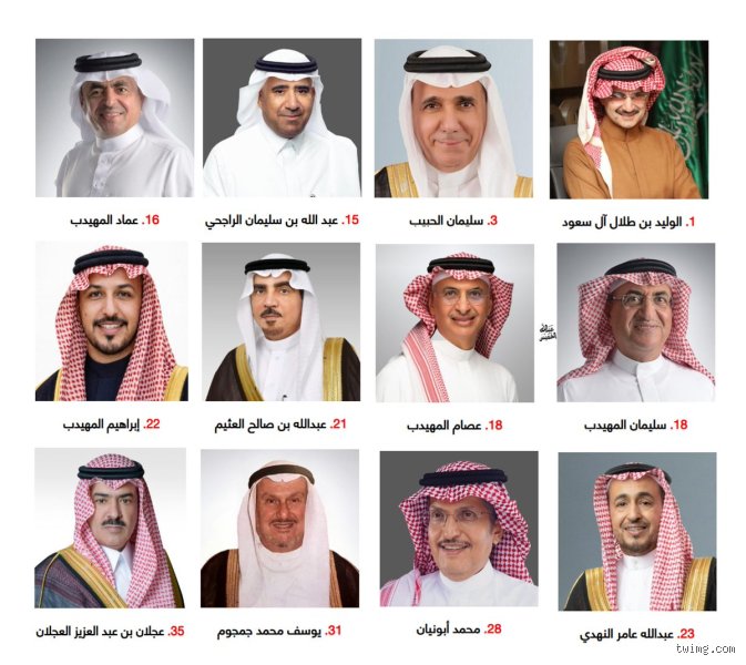 من هم المليارديرات في السعودية؟ رحلة في كواليس الثروة والنفوذ