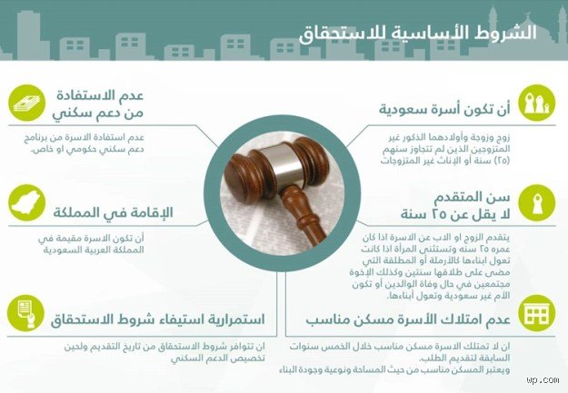 من هم مستحقي الدعم السكني؟