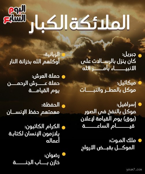 من هم ملائكة الله الأربعة؟ أسرار القوى الغيبية التي تدير مفاصل الوجود