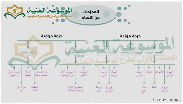 دليل التفاصيل المنسية: من هن النساء المحرم الزواج منهم في الشريعة؟