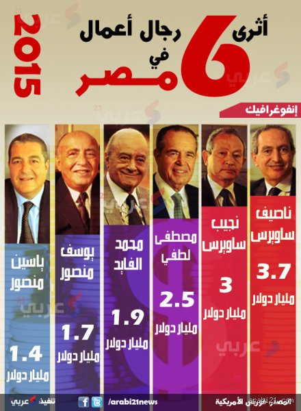 من هو أغنى شخص في مصر وكم تبلغ ثروته؟ رحلة في كواليس مليارات الفراعنة الجدد