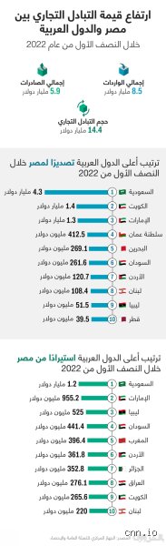 من هو أكبر شريك تجاري للمملكة العربية السعودية في المشهد العالمي المتغير؟