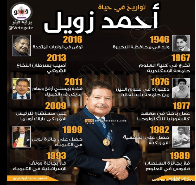 من هو الحكيم في العالم؟ تفكيك أسطورة المعرفة في عصر الزخم المعلوماتي