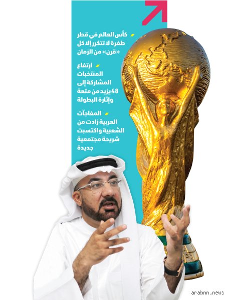 من هو مستضيف كأس العالم 2038؟ سباق نحو المجهول في ملاعب المستقبل