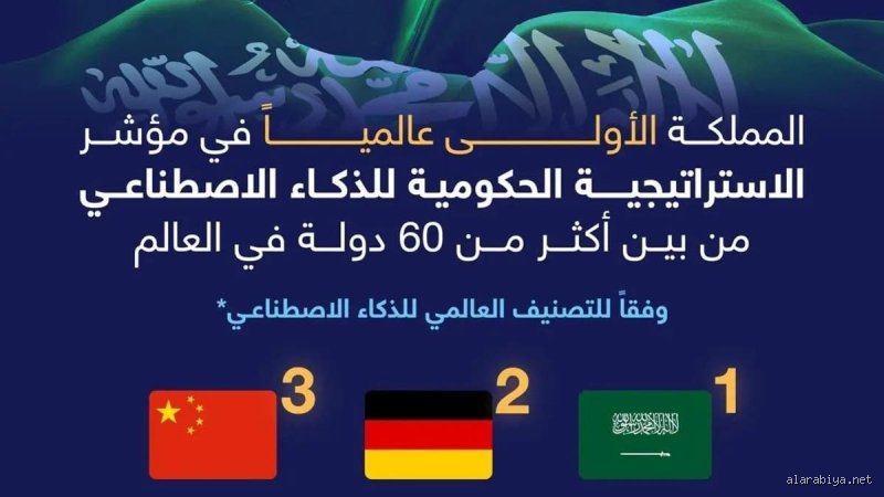 من هي الدولة الأولى في الذكاء الاصطناعي؟ صراع العروش الرقمية بين واشنطن وبكين