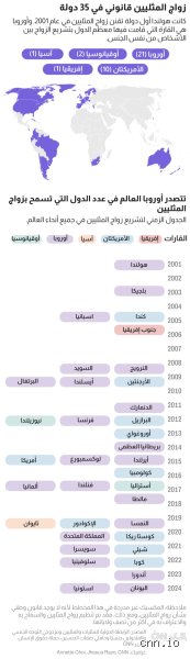 من هي الدولة التي تدعم المثليين؟ جولة في دهاليز السياسة والحقوق العالمية