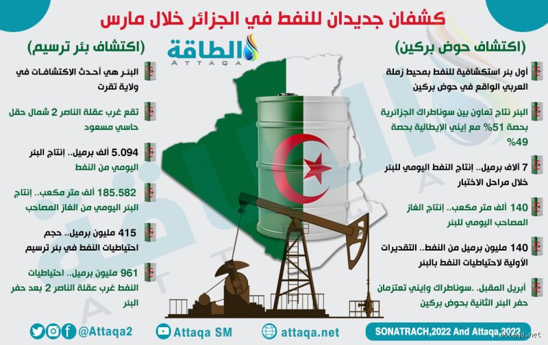 من يشتري النفط الجزائري؟ خارطة القوى التي تحرك "صحاري بليند"
