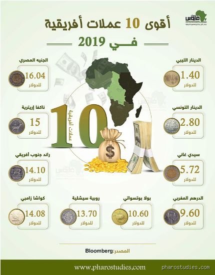 من يملك أقوى عملة في أفريقيا؟ الحقيقة وراء أرقام مراكز الصرافة