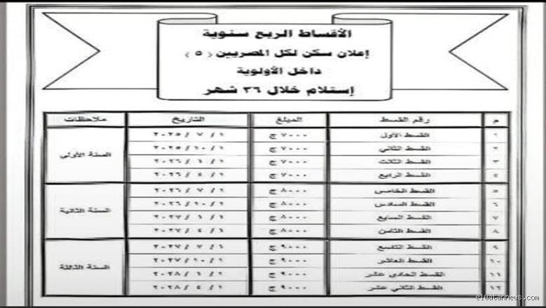 موعد دفع أقساط سكن لكل المصريين 5: خارطة طريقك لحجز وحدة العمر