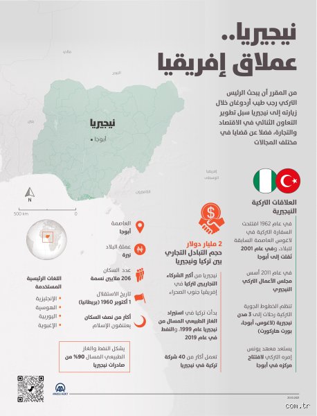 نيجيريا عملاق افريقيا؟