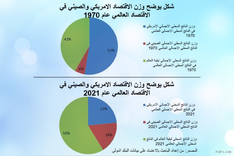 هل اقتصاد الصين أقوى من أمريكا؟ صراع العروش المالية في القرن الحادي والعشرين