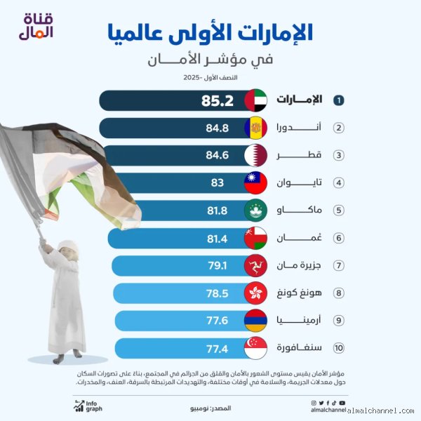 هل الإمارات في أمان؟ نظرة شاملة على الأمن والاستقرار