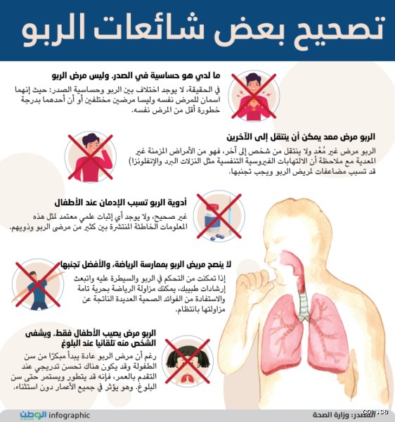 هل التعب أحد أعراض الربو؟ الحقيقة المنسية وراء ضيق التنفس