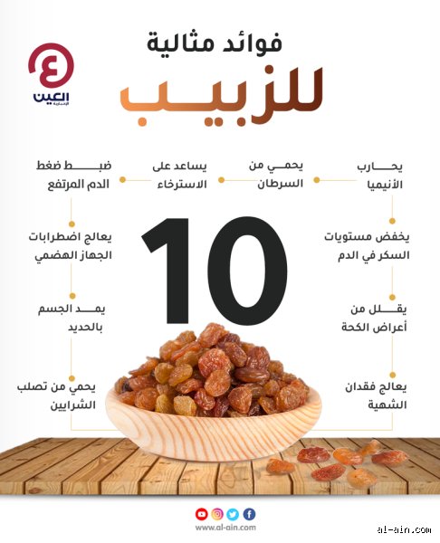 هل الزبيب مفيد للرئتين؟ الحقيقة الكاملة وراء هذه الحبة الصغيرة