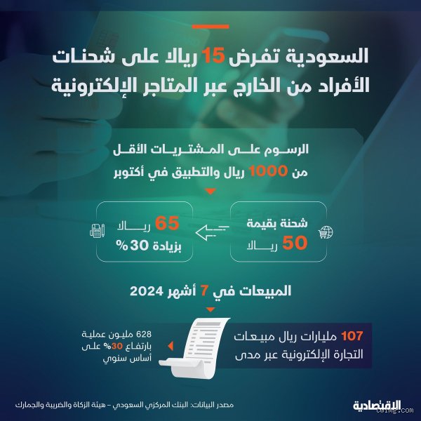 هل الشحنات الي أقل من 1000 ريال عليها ضريبة؟ الحقيقة الكاملة وراء فاتورة جماركك