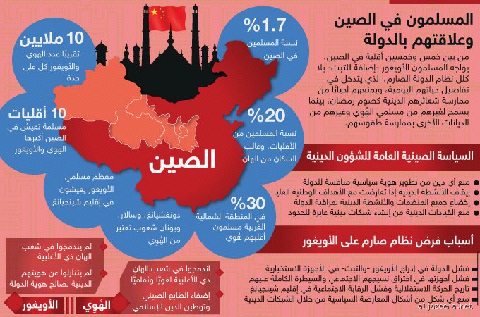 هل الصين فيها الإسلام؟ الحقيقة الغائبة خلف أسوار التنين العظيم
