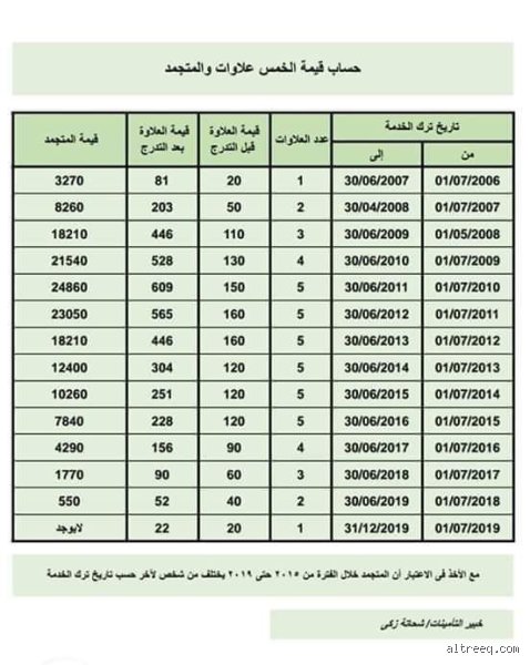 هل القطاع الخاص له في العلاوات الخمسة؟ فصل الخطاب في أزمة الملايين المعلقة