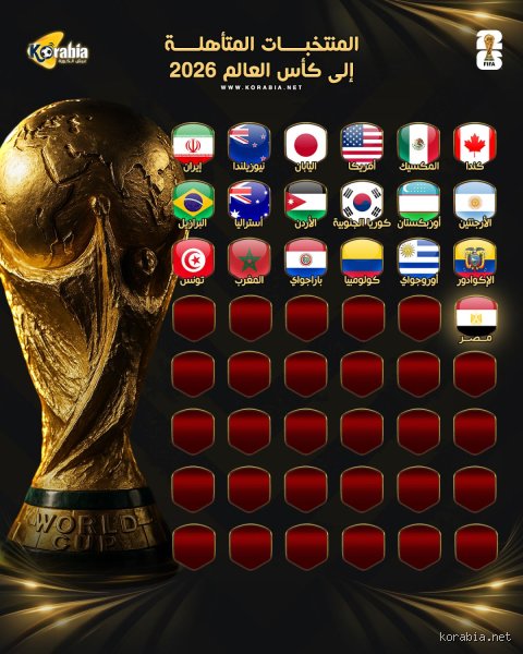 هل تأهلت مصر لكأس العالم لكرة القدم 2026؟ تفاصيل الرحلة التاريخية للفراعنة