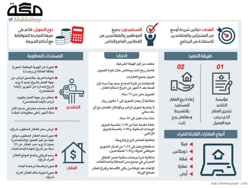 هل تستطيع امرأة تبلغ من العمر 70 عامًا الحصول على قرض عقاري لمدة 30 عامًا؟ إليك الحقيقة الكاملة
