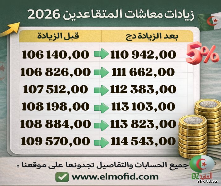 هل ستكون هناك زيادة في معاشات المتقاعدين في عام 2026؟ فك شفرة الوعود والواقع الاقتصادي