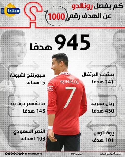 هل سجل رونالدو 1000 هدف؟ فك شفرة العداد المرعب في تاريخ كرة القدم