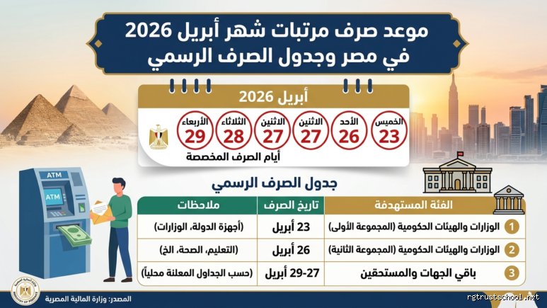 هل سيرتفع راتبي في أبريل 2026؟ فك شفرة التوقعات الاقتصادية القادمة