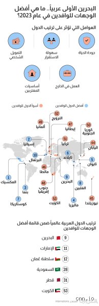 هل عُمان أفضل أم البحرين؟ إليك الحقيقة بعيدًا عن لغة الأرقام الجافة
