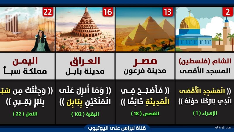 هل يذكر القرآن المملكة العربية السعودية؟ قراءة بين التاريخ السياسي والنص الديني