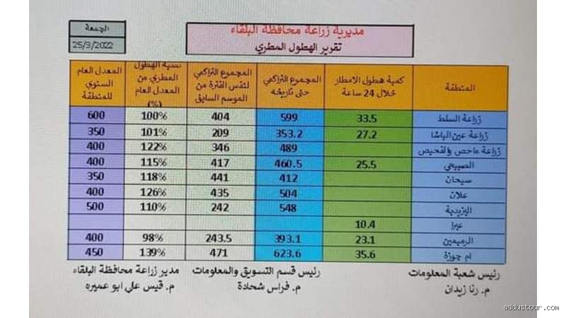هل يُعتبر هطول 1.5 ملم كمية كبيرة من الأمطار؟ إليك الحقيقة خلف الأرقام